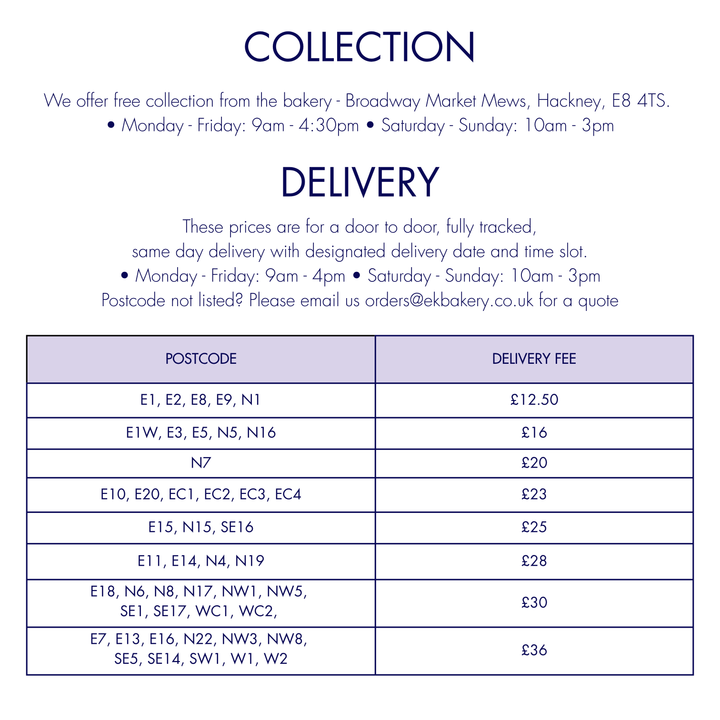 Mango & Coconut Cake