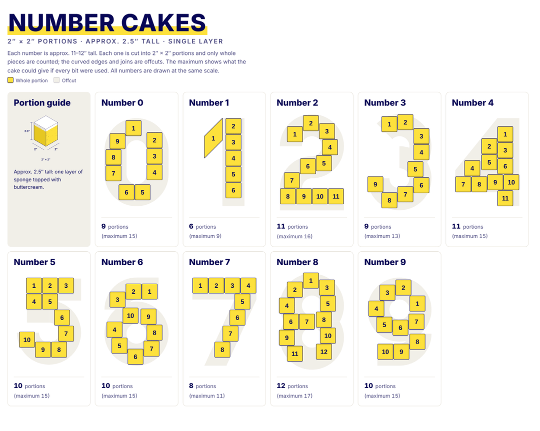 Number & Letter Cakes